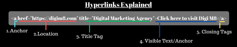 example hyperlink structure