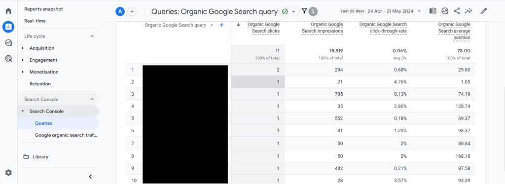 google seo keyword tracking