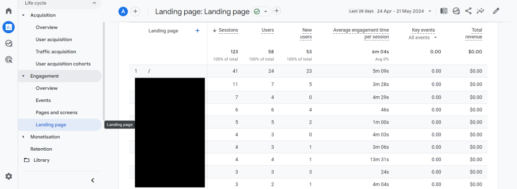 landing page google seo analytics